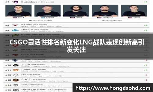 CSGO灵活性排名新变化LNG战队表现创新高引发关注