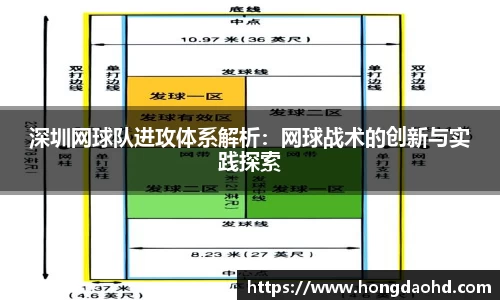 深圳网球队进攻体系解析：网球战术的创新与实践探索