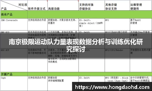 南京极限运动队力量表现数据分析与训练优化研究探讨
