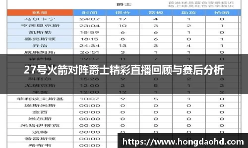 27号火箭对阵爵士精彩直播回顾与赛后分析