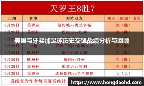 美国与牙买加足球历史交锋战绩分析与回顾
